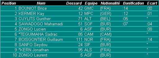 Classement-Etape-8.jpg