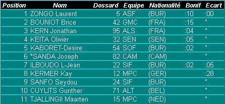 classement-etape-6.jpg