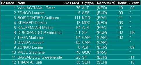classement-etape-9.jpg