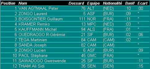 classement-etape-9.jpg