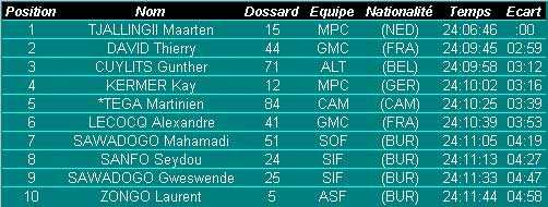 classement-general-Etape-9.jpg