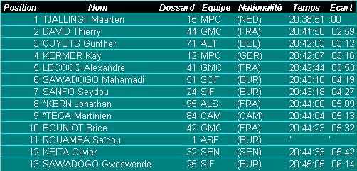 classement-genral-Etape-8.jpg