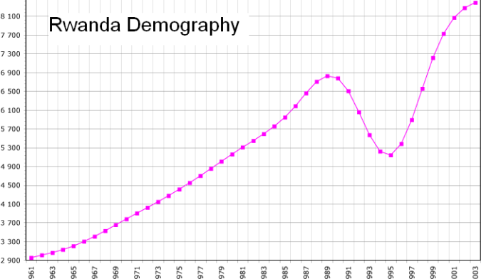 Rwanda-demography.png