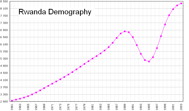 Rwanda-demography.png