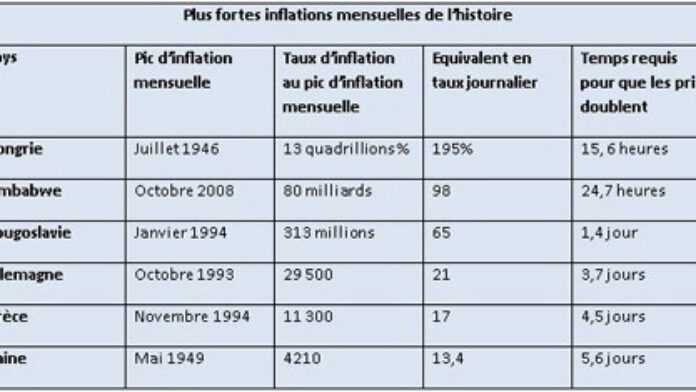 tableauhyperinflationZim.jpg