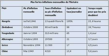 tableauhyperinflationZim.jpg