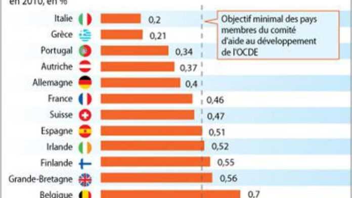 L'aide aux pays en développement