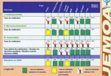 Les Etats de l’Uemoa appliquent les réformes nécessaires « à hauteur de 52% » reformes_uemoa.jpg