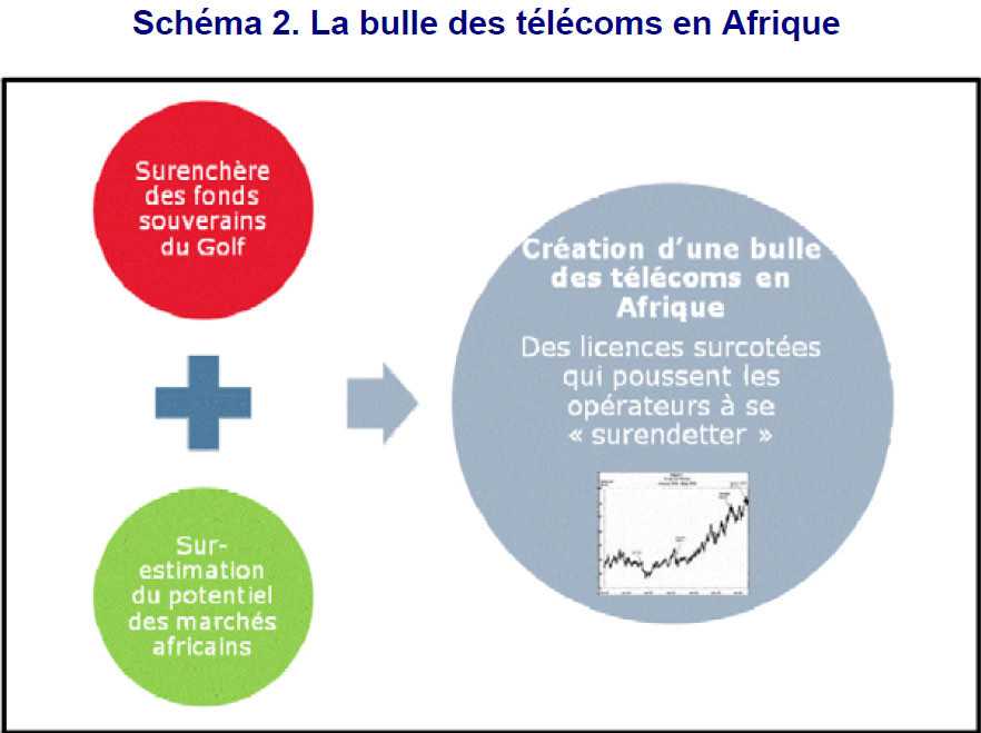 schema-speculation-tel.jpg