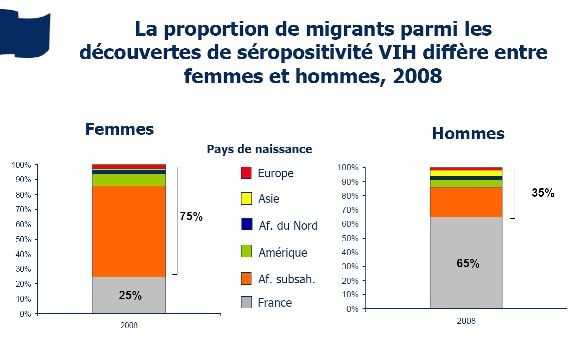 Source : INVS, novembre 2009