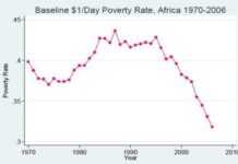 Pauvreté en Afrique : la faute aux seuls plans d’ajustement structurel ? poverty.jpg