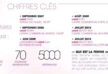 Fiche technique Colorii (source Colorii)