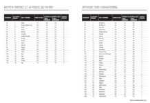 La corruption mine toujours l’Afrique Tableau 1 - IPC 2010, Source : Rapport 2010 sur la perception de la corruption dans le monde