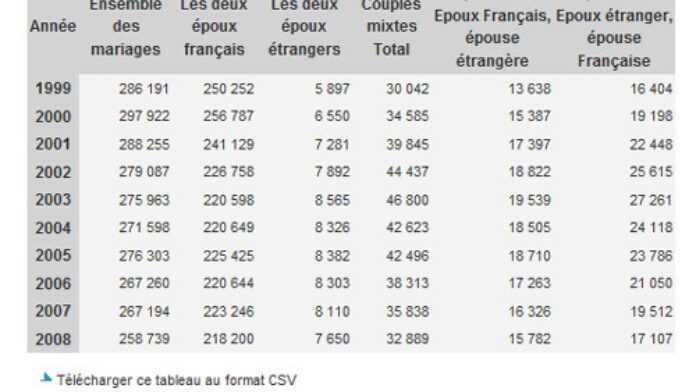 tableaumariagesmixtes.jpg