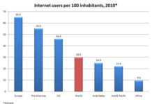 Les Africains restent les moins connectés à Internet Internet_users_2010_Ituok.jpg