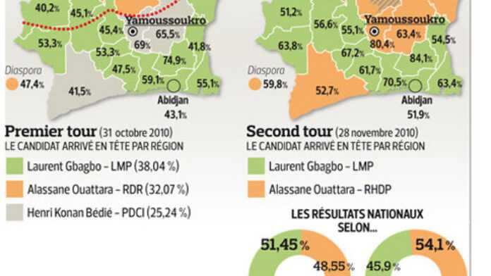 CI-elections2010resultats.jpg