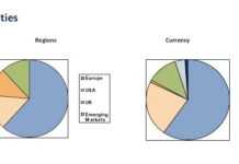 Source : Libyan Investment Authority (LIA) au 30/06/10
