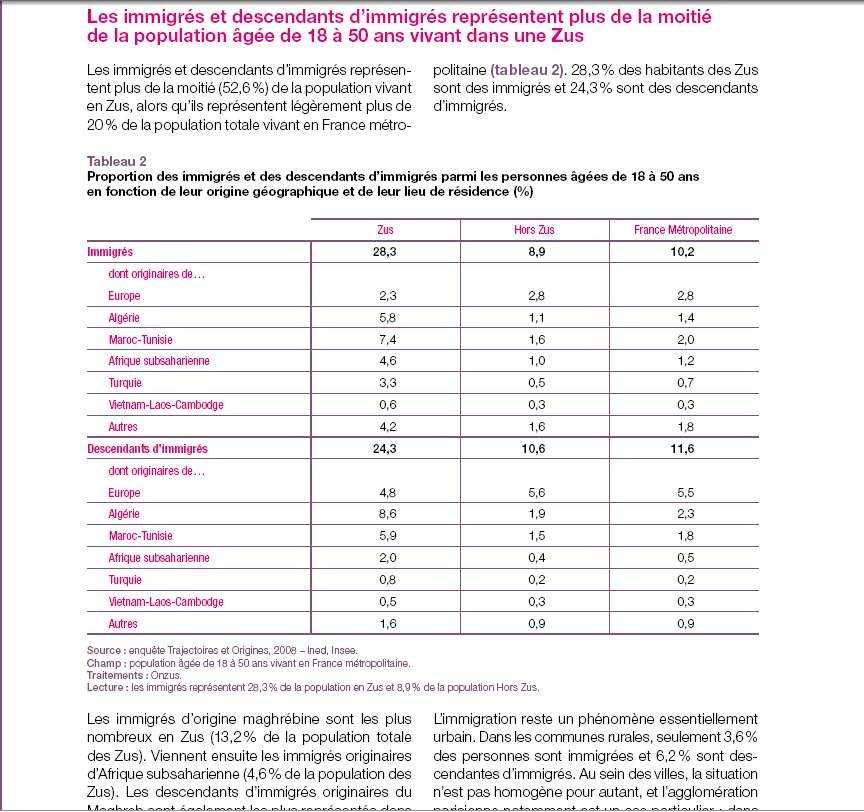 Tableau : Les immigres et descendants d'immigres Tableau : Les immigres et descendants d'immigres