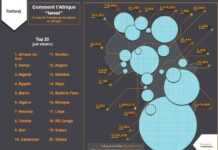 Carte Twitter en Afrique