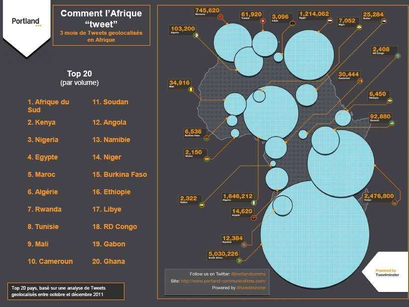 Carte Twitter en Afrique Carte Twitter en Afrique