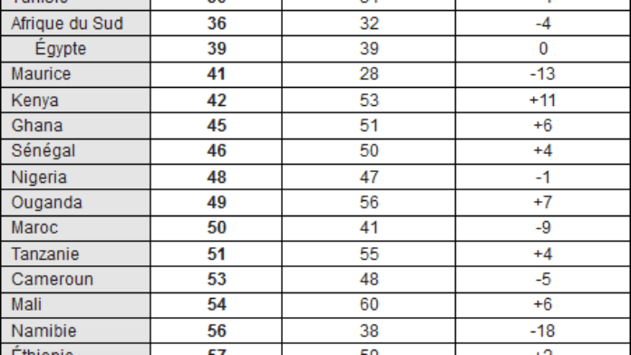 Classement_Afrique.png