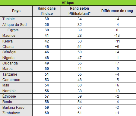 Classement_Afrique.png