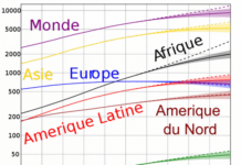 En 2045, l’Afrique comptera 2,08 milliards d’habitants