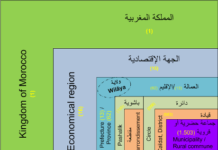 Maroc : où part l’argent des collectivités locales ?