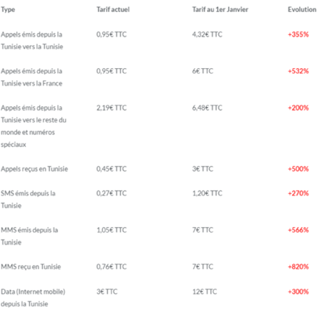 01.12-tarifs-free-tunisie_scalewidth_714.png