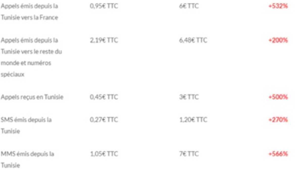 Free explose ses tarifs vers la Tunisie