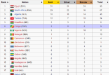 tableau_des_medailles_jeux_africains.png