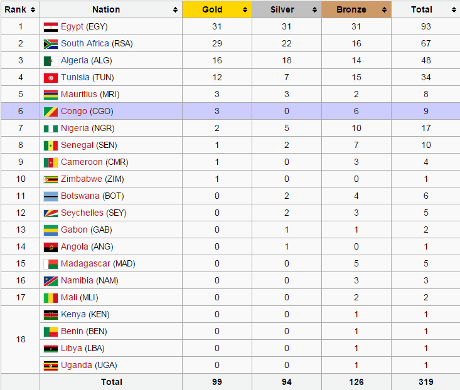 tableau_des_medailles_jeux_africains.png