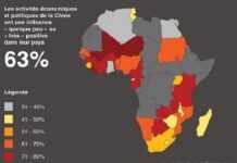 Un afrobaromètre très positif pour la Chine