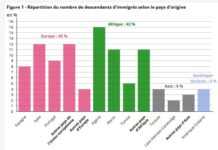 L’origine des descendants d’immigrés en France carteinsee.jpg