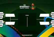 AfroBasket 2017 : le programme du tableau final
