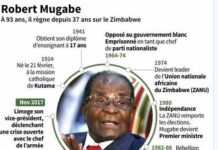 Zimbabwe : Robert Mugabé démissionne après une semaine de résistance Zimbabwe : Robert Mugabé démissionne après une semaine de résistance