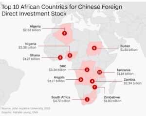 Investisssement de la Chine en Afrique