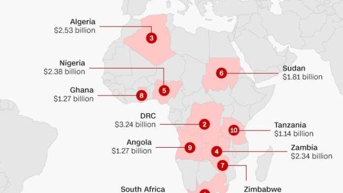 Investisssement de la Chine en Afrique