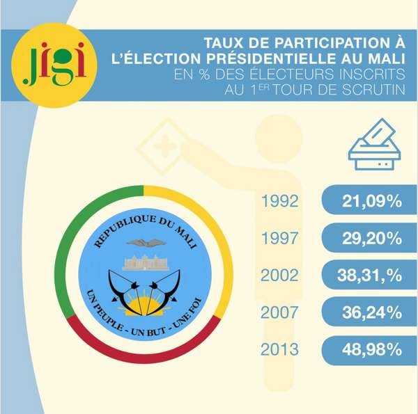 participation Mali