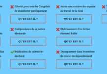 La société civile lance une plate-forme numérique pour surveiller l’élection en RDC La société civile lance une plate-forme numérique pour surveiller l’élection en RDC