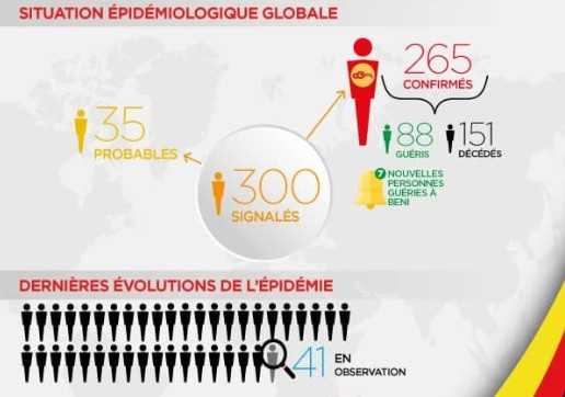 tableau Ebola