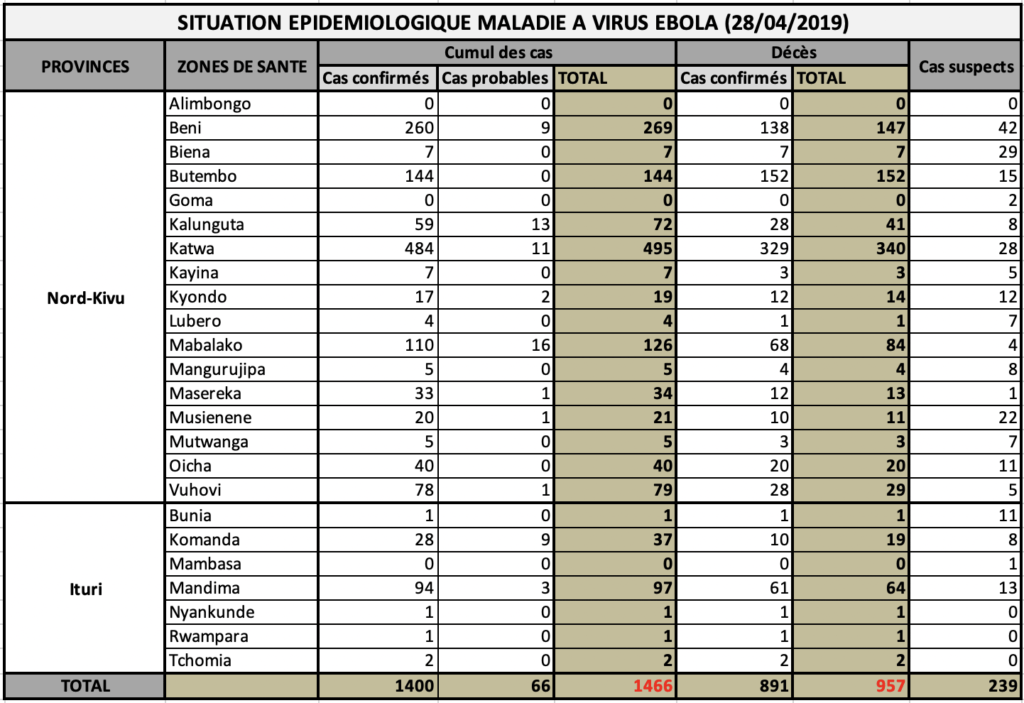 Ebola 28 avril