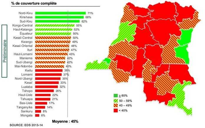 couerture de vaccination