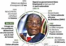 Zimbabwe : portrait de l’ex-Président Robert Mugabe