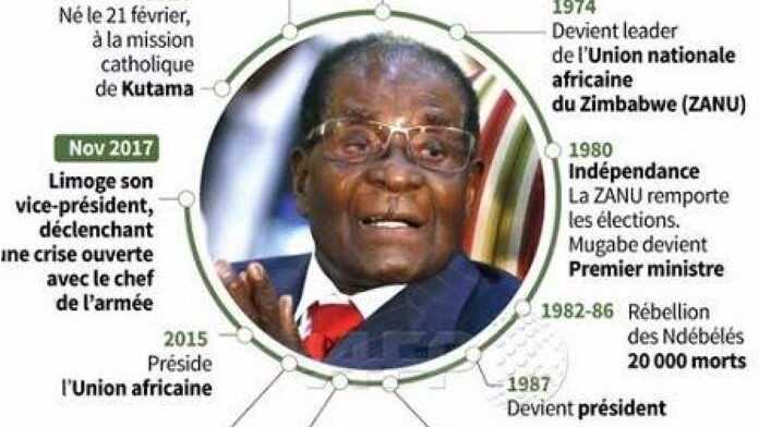 parcours de Robert Mugabe