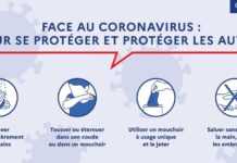 Coronavirus : les recommandations pour se protéger