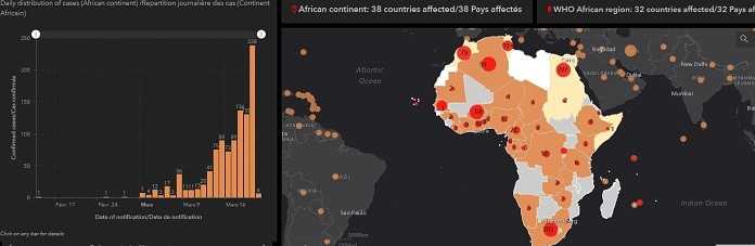 Evolution de la pandémie de coronavirus en Afrique 21 mars 2020