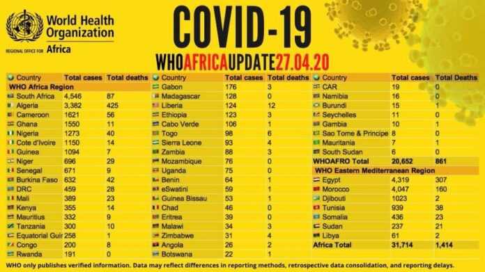 Covid19 27042020