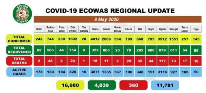 Afrique de l'Ouest Covid19 8 mai 2020