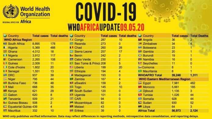 Bilan au 9 mai 2020 Covid19